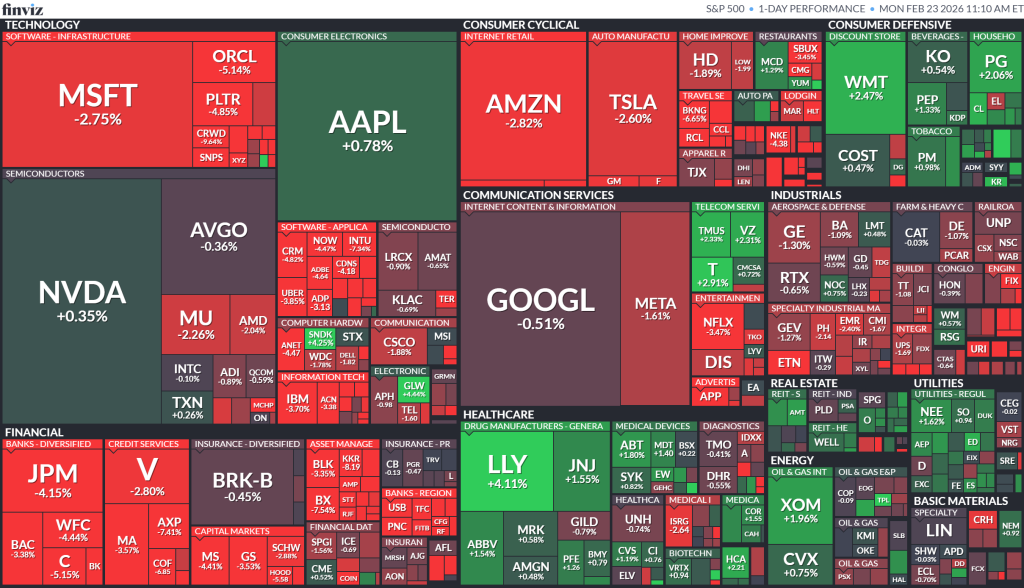 ریزش بازار سهام