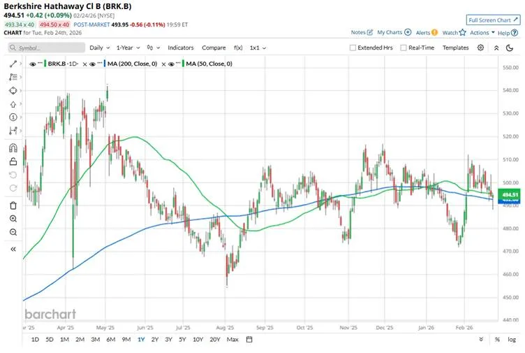 سهام برکشر هاتاوی