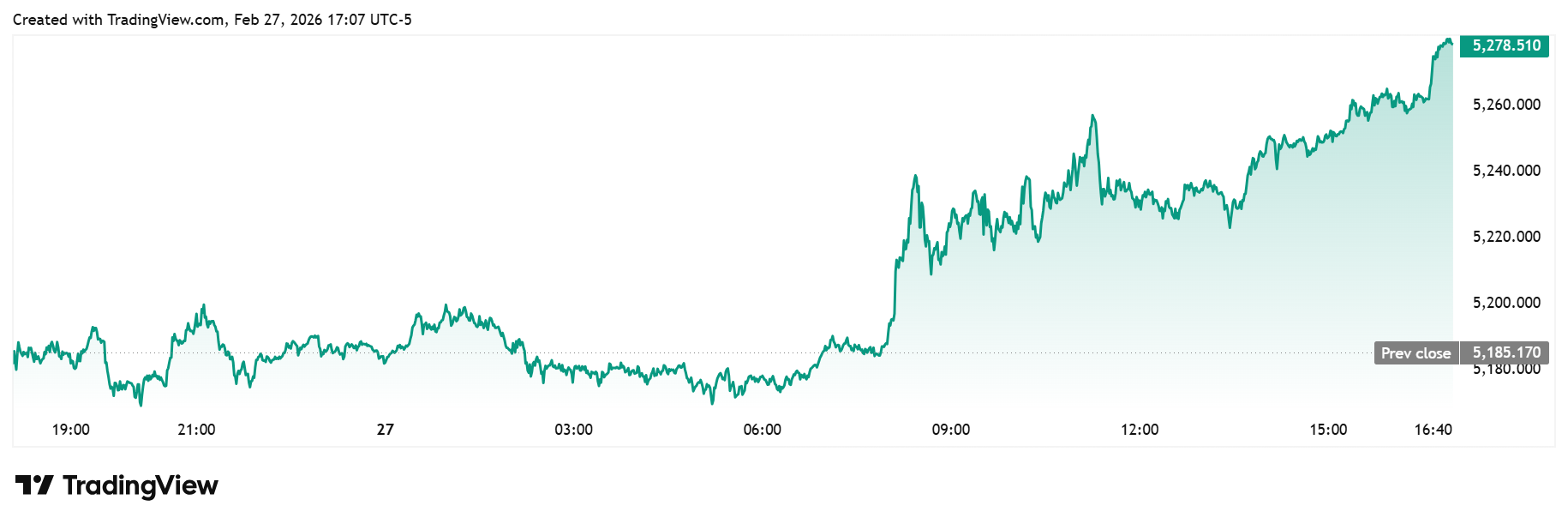 قیمت انس جهانی طلا و تحلیل کیتکو