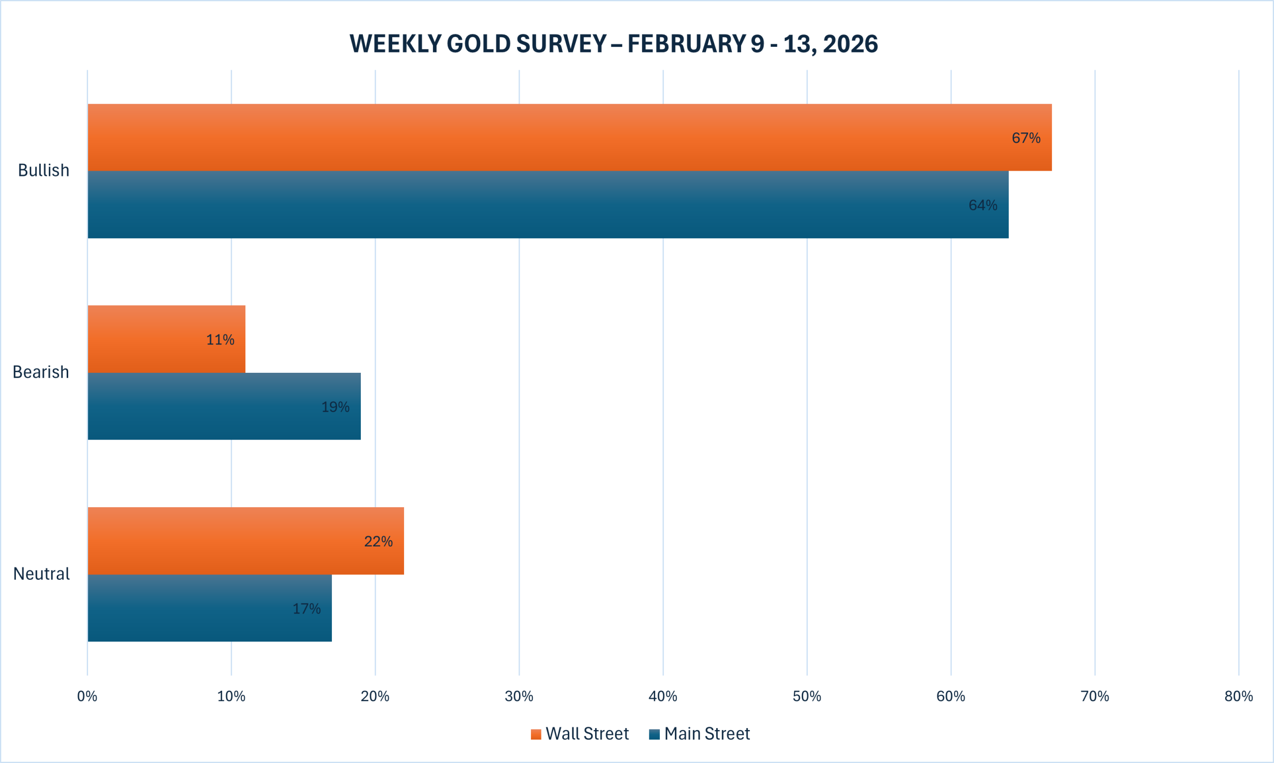 نتیجه نظرسنجی طلای کیتکو