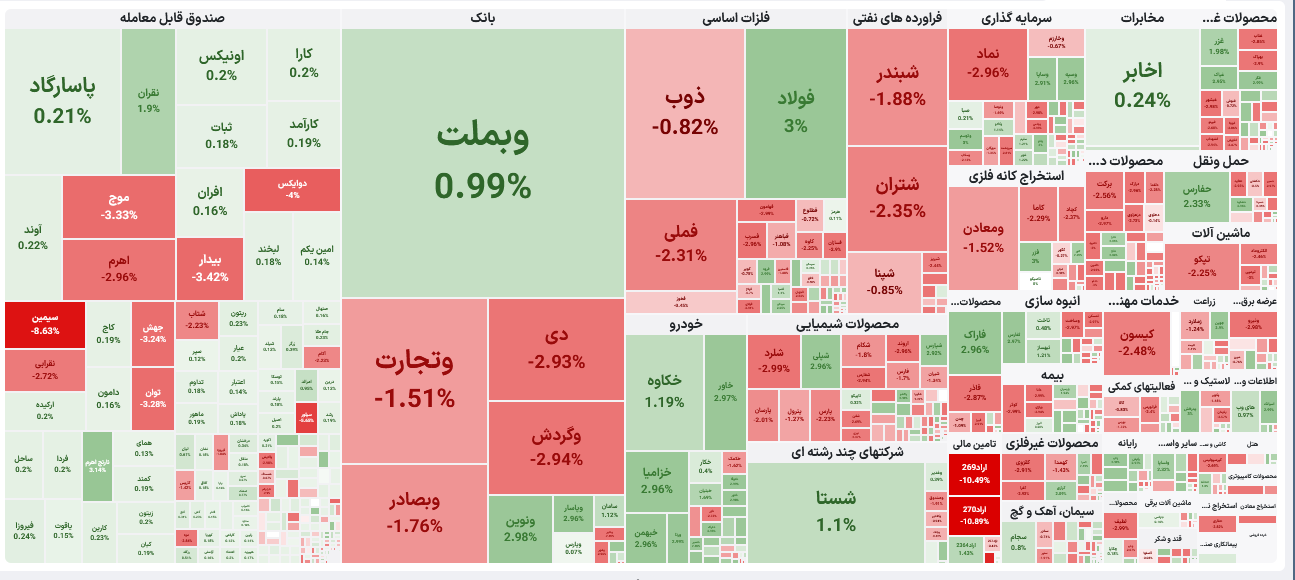 هیت مپ بورس ایران