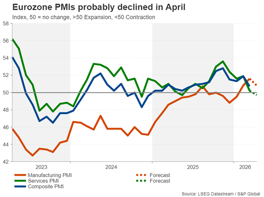 شاخص مدیران خرید منطقه یورو