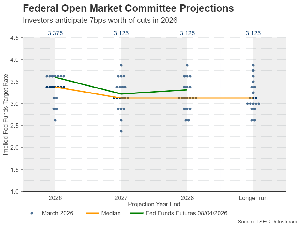 نرخ بهره فدرال رزرو
