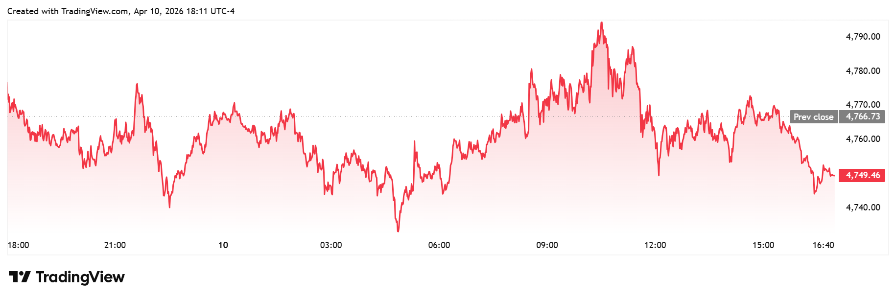 قیمت طلا در نظرسنجی کیتکو