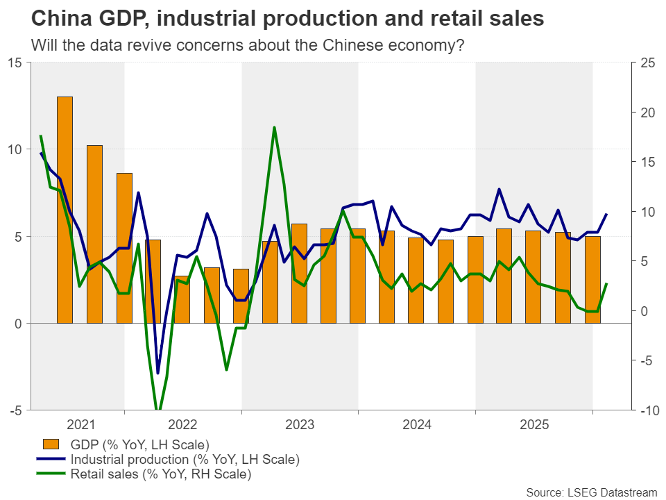 تولید ناخالص داخلی چین