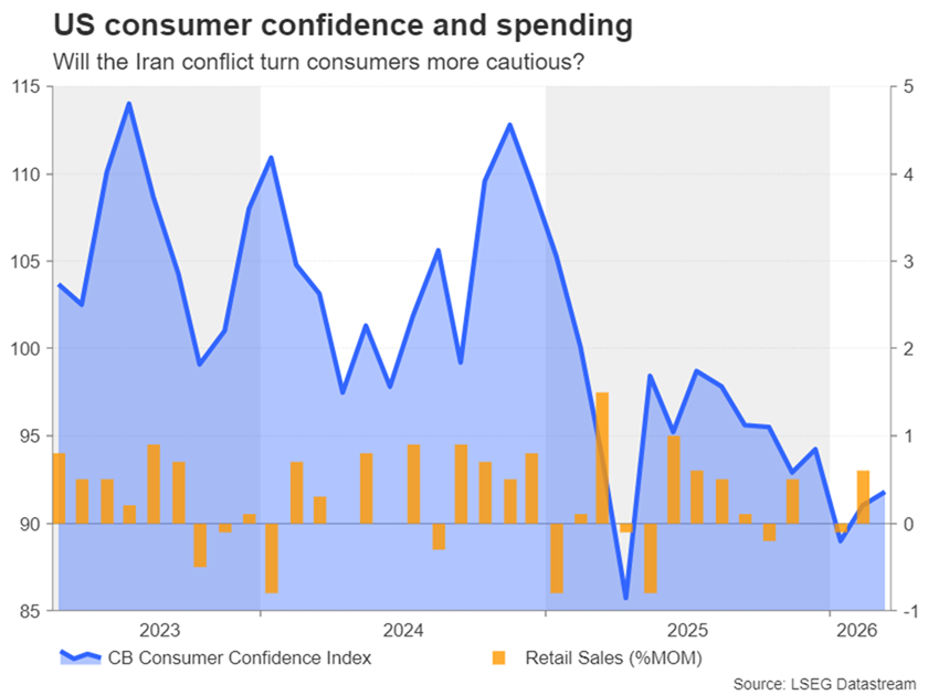 شاخص اطمینان مصرف‌کننده