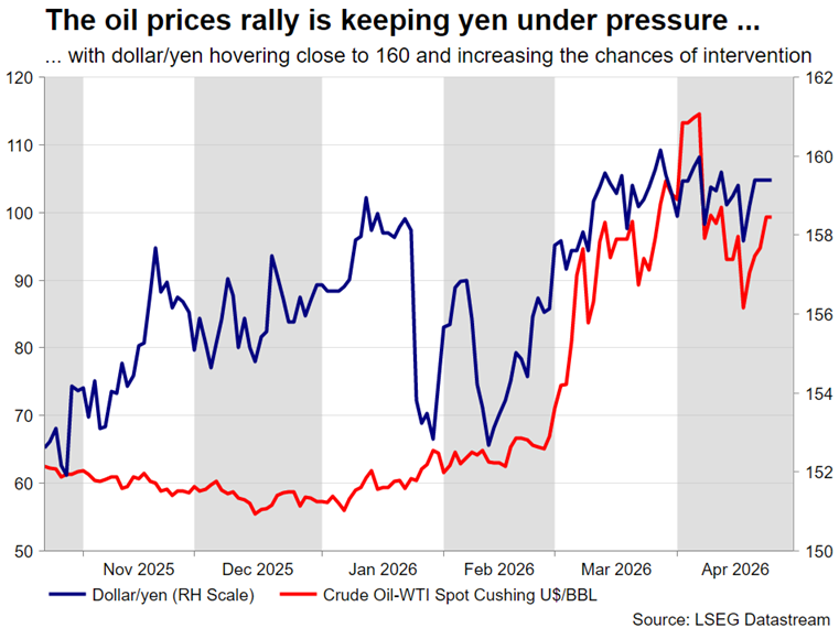 افزایش قیمت نفت و فشار روی ین ژاپن