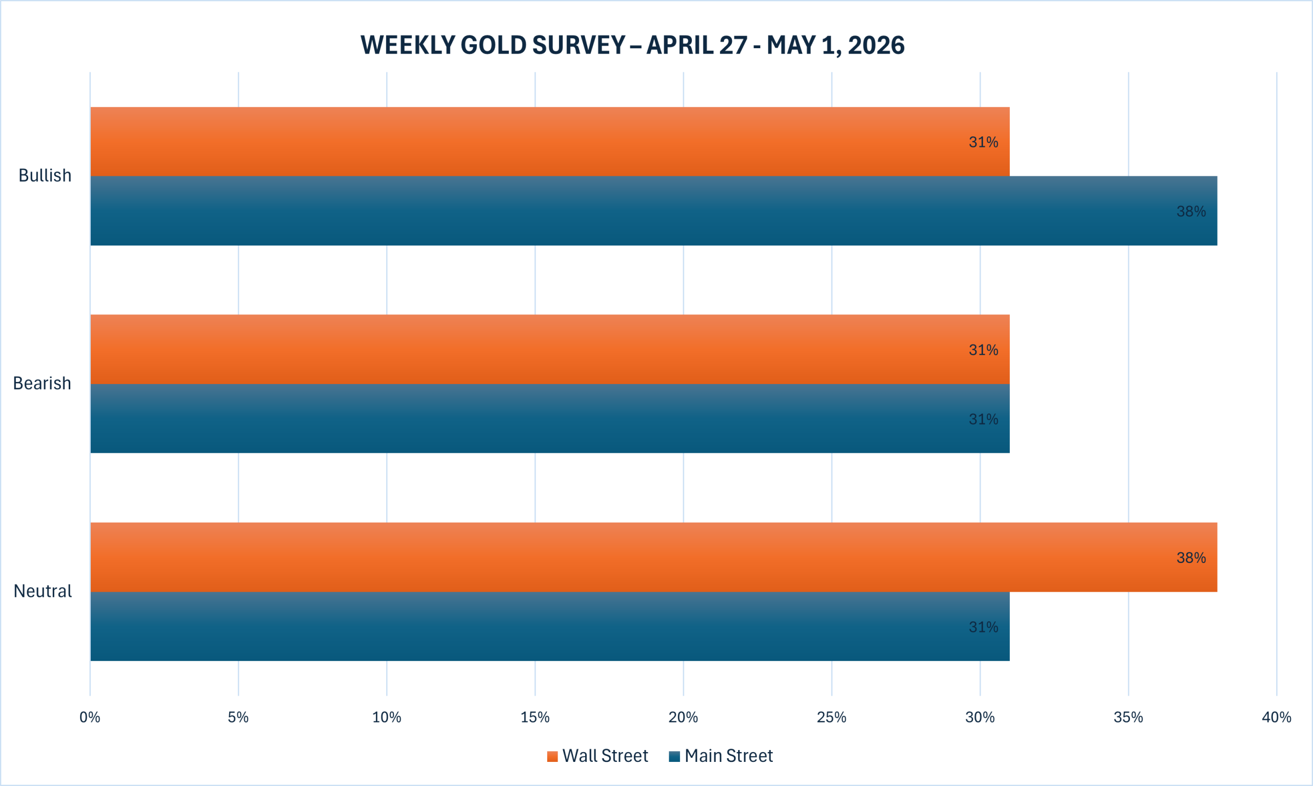 نتیجه نظرسنجی طلای کیتکو