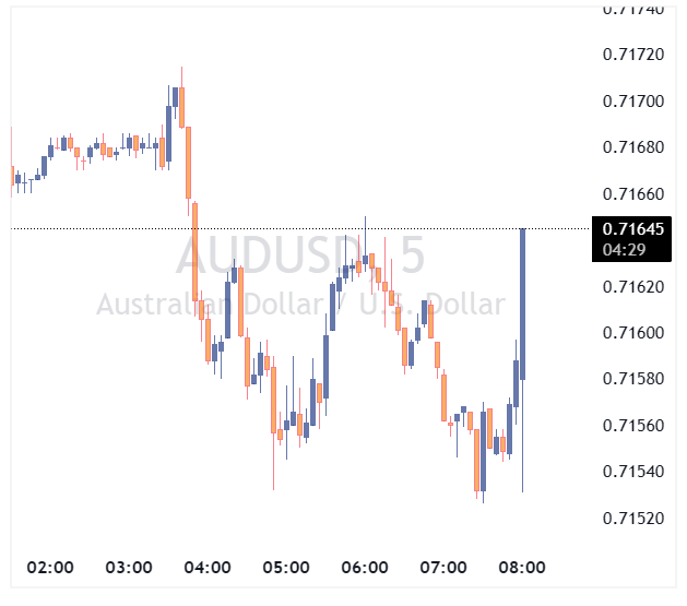 AUDUSD 2026 05 05 08 01 53