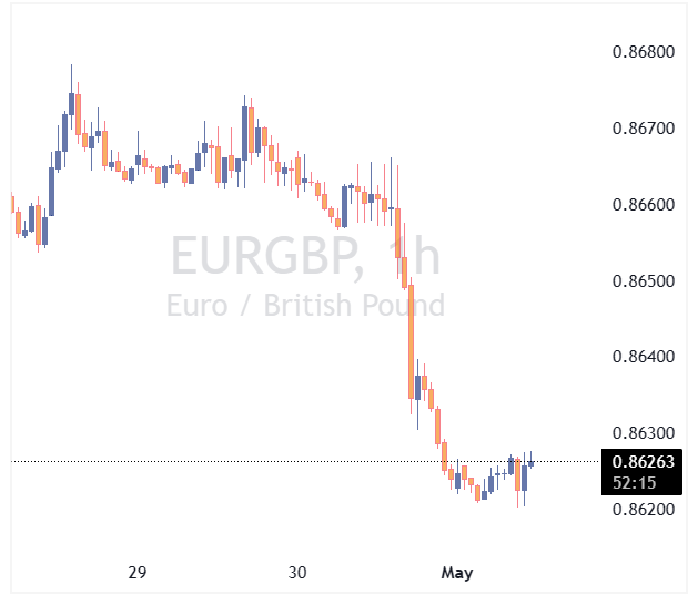 جفت ارز EURGBP
