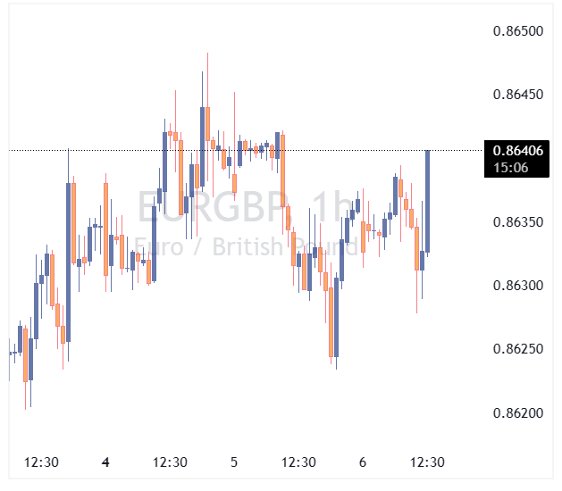 جفت ارز EURGBP