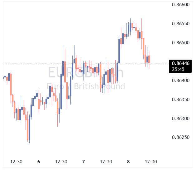 جفت ارز EURGBP