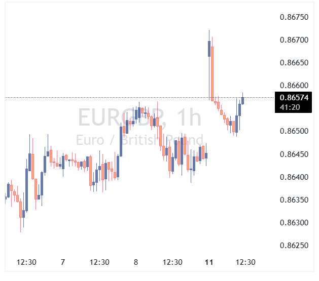 جفت ارز EURGBP