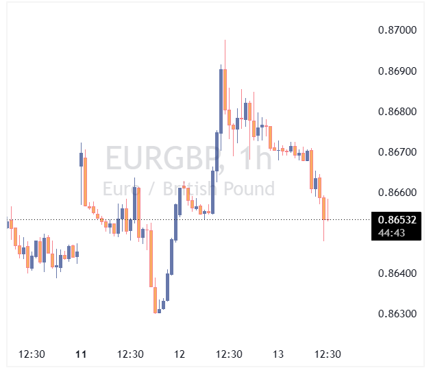 جفت ارز EURGBP