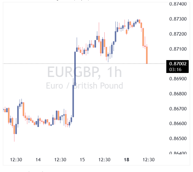 جفت ارز EURGBP