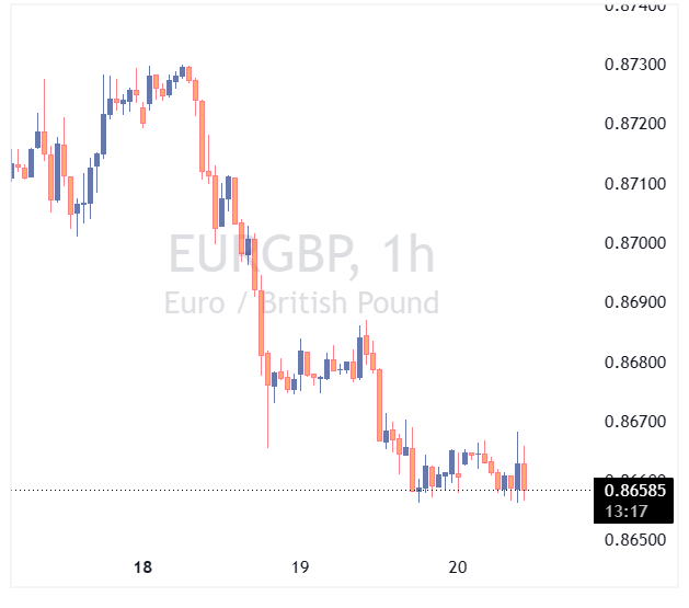 جفت ارز EURGBP