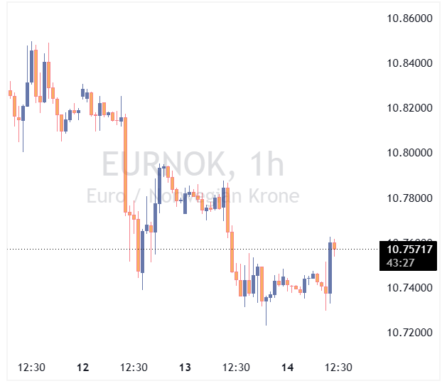 جفت ارز EURNOK