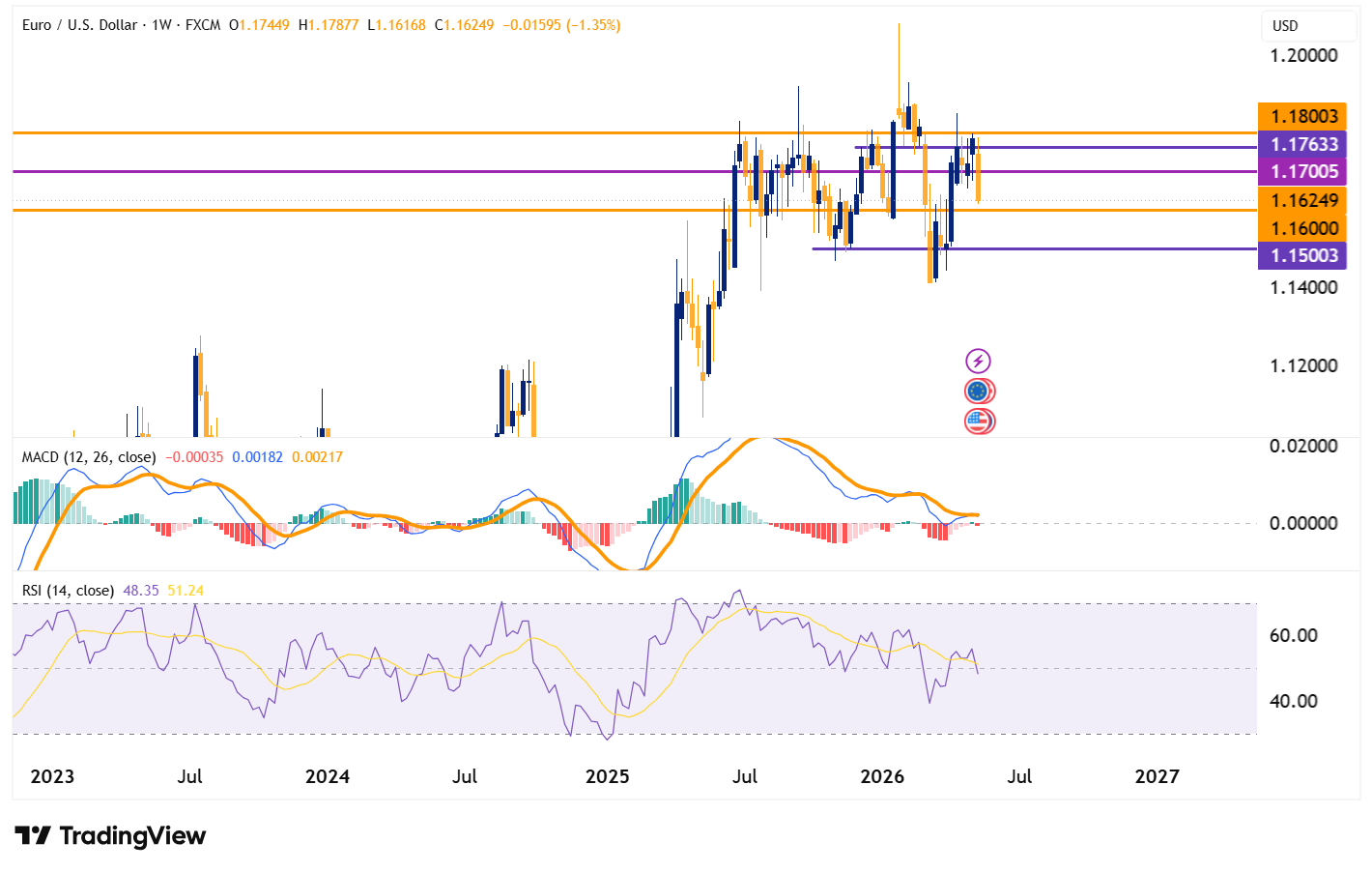 EURUSD 2026 05 17 22 30 39 e1779045199956
