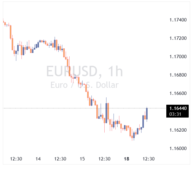 جفت ارز EURUSD