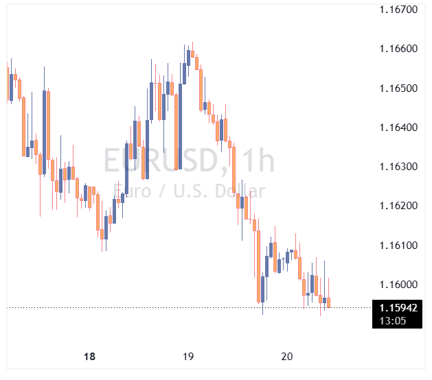 جفت ارز EURUSD