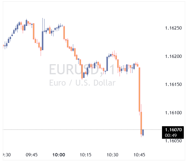  واکنش جفت ارز EURUSD به داده‌‌های PMI