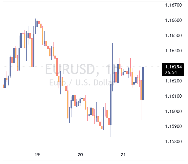 جفت ارز EURUSD