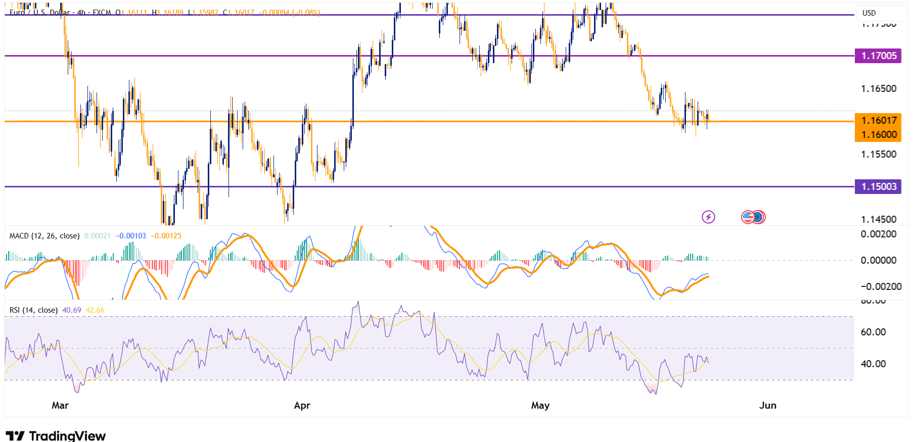 EURUSD 2026 05 25 00 02 49