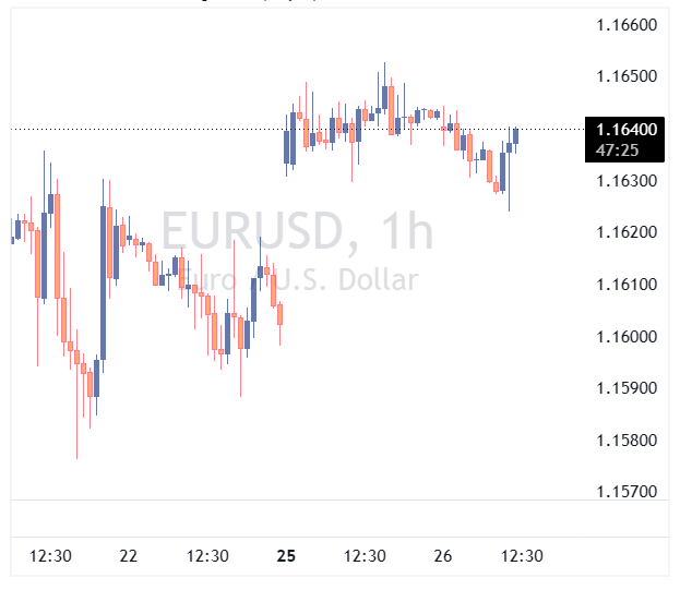 جفت ارز EURUSD