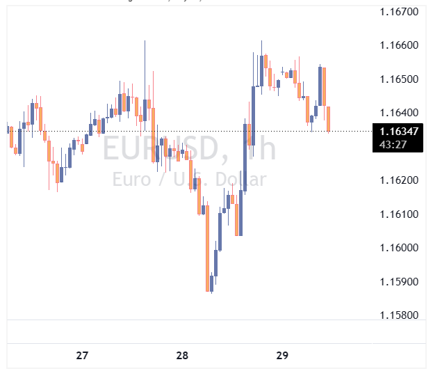 جفت ارز EURUSD