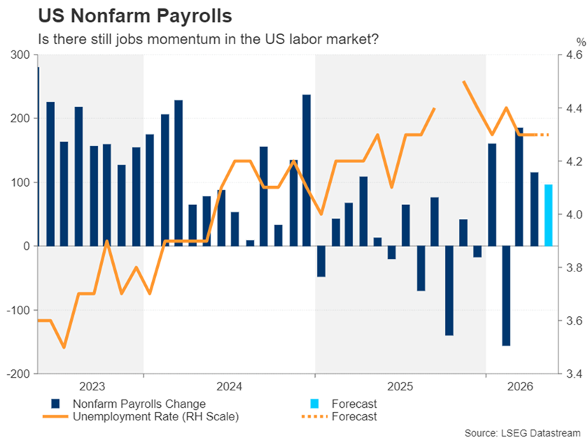 NFP