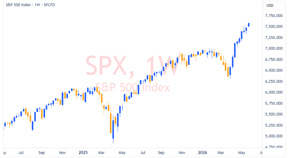 SPX 2026 05 29 23 55 51