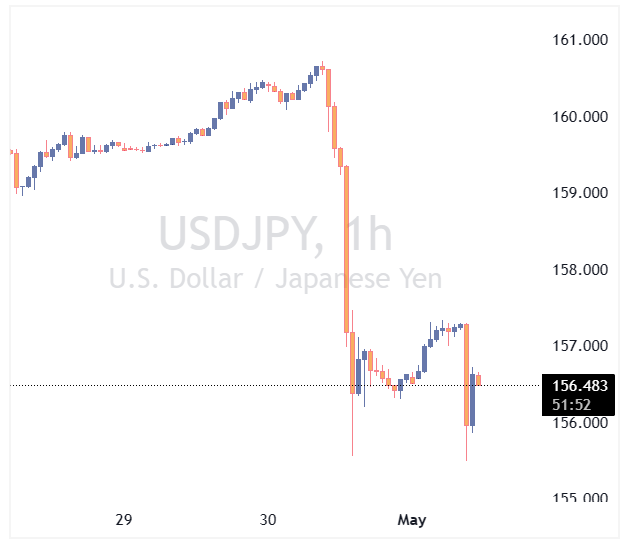 جفت ارز USDJPY