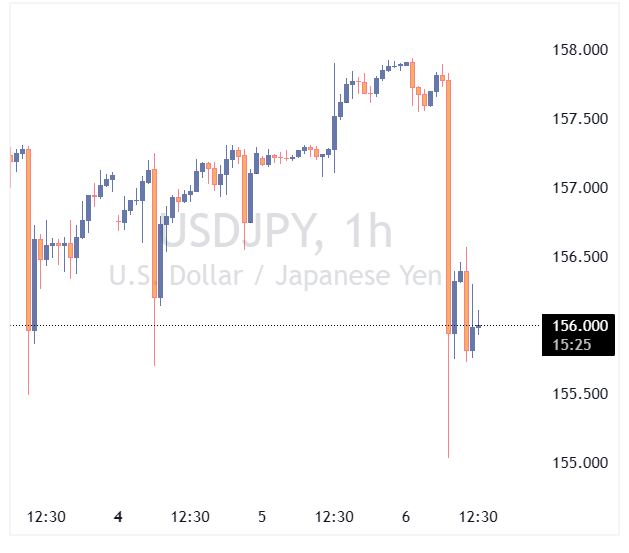 USDJPY
