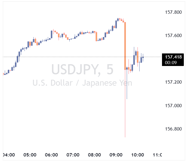 جفت ارز USDJPY
