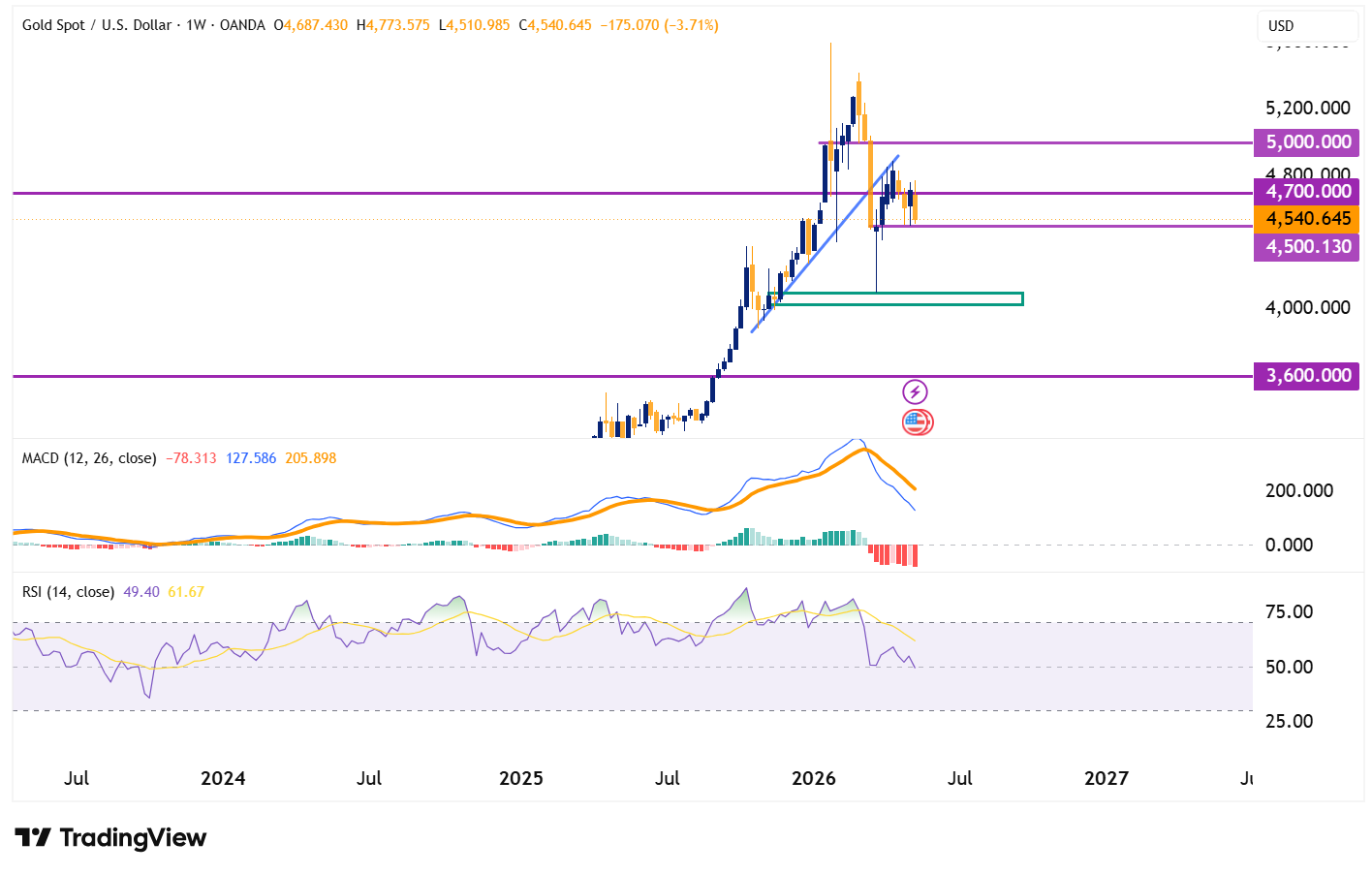XAUUSD 2026 05 17 21 41 07 e1779041657993