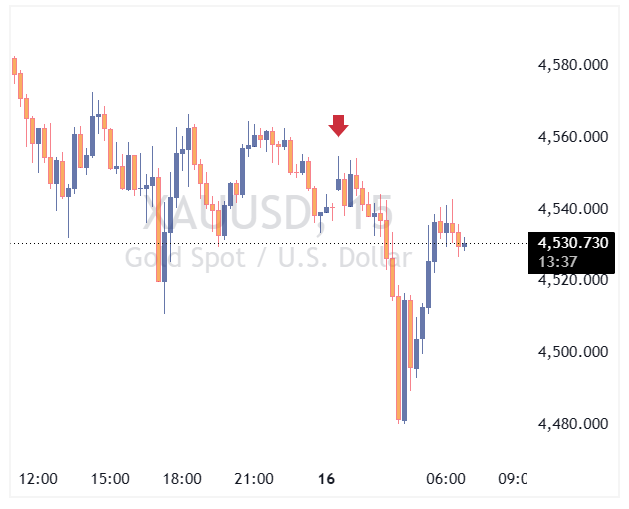 XAUUSD 2026 05 18 06 47 52