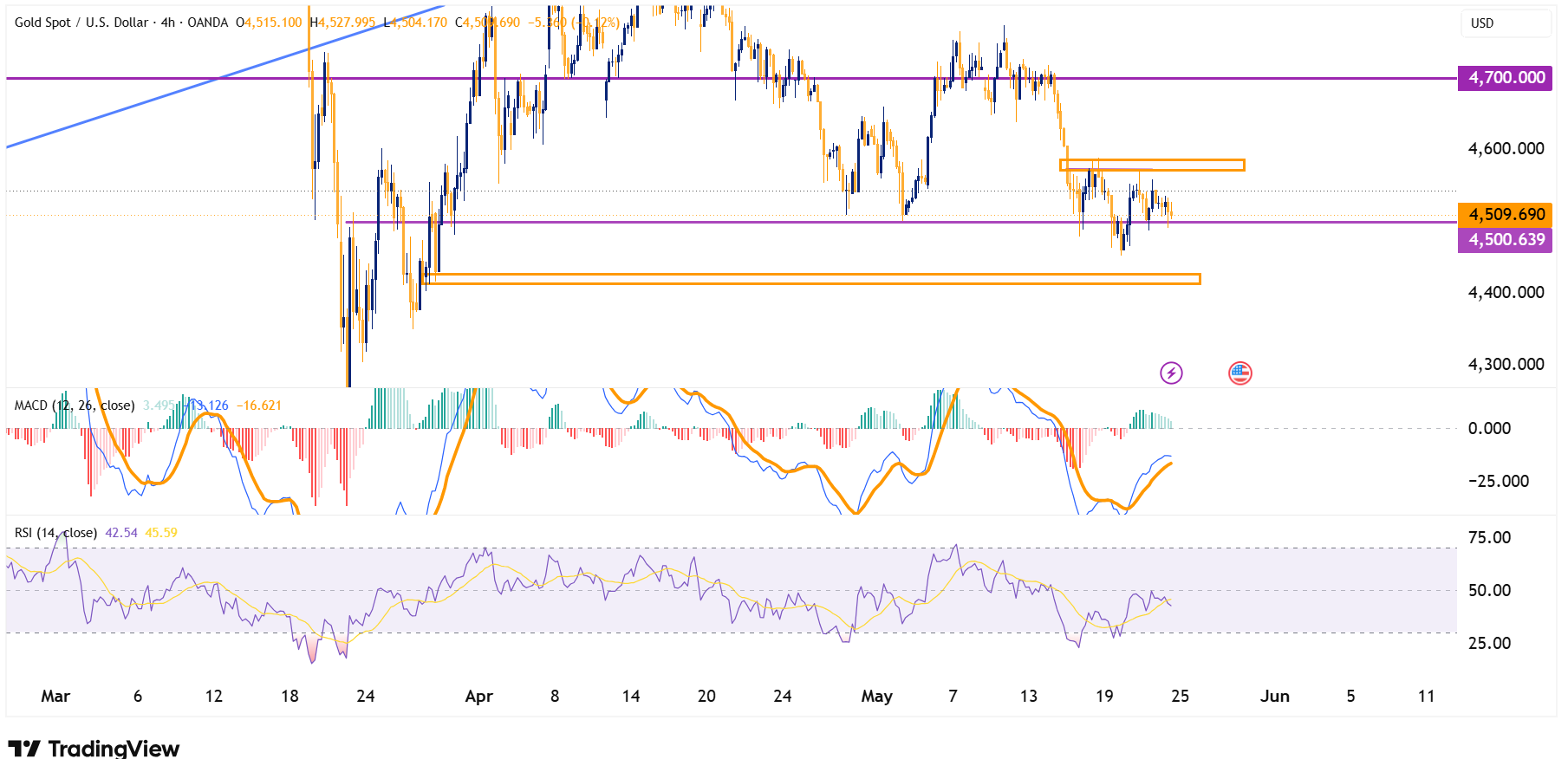 XAUUSD 2026 05 24 23 50 17