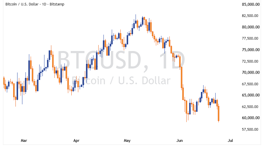 BTCUSD 2026 06 24 21 26 20