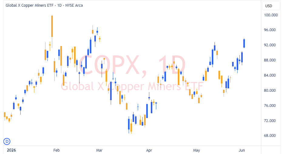 COPX 2026 06 02 22 30 53