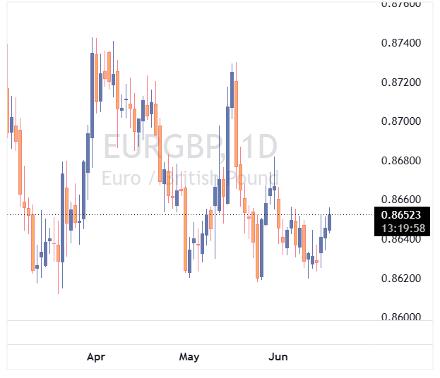 جفت ارز EURGBP