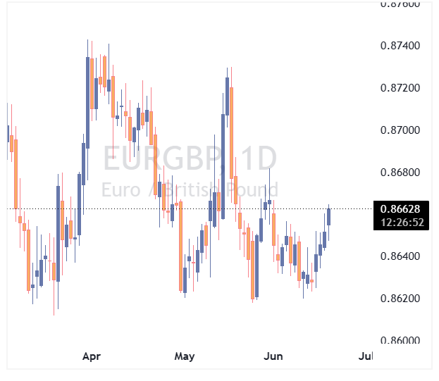 جفت ارز EURGBP