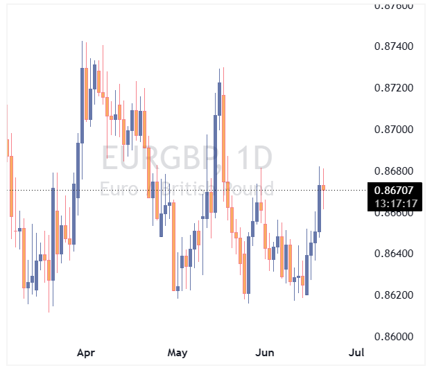 جفت ارز EURGBP
