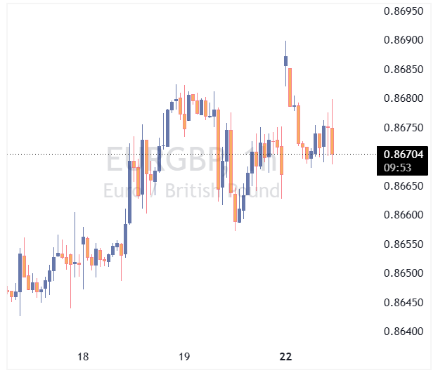 جفت ارز EURGBP