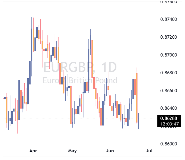 جفت ارز EURGBP