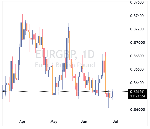 جفت ارز EURGBP