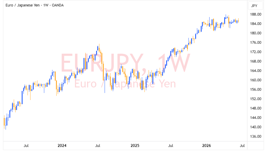 EURJPY 2026 06 19 23 11 31