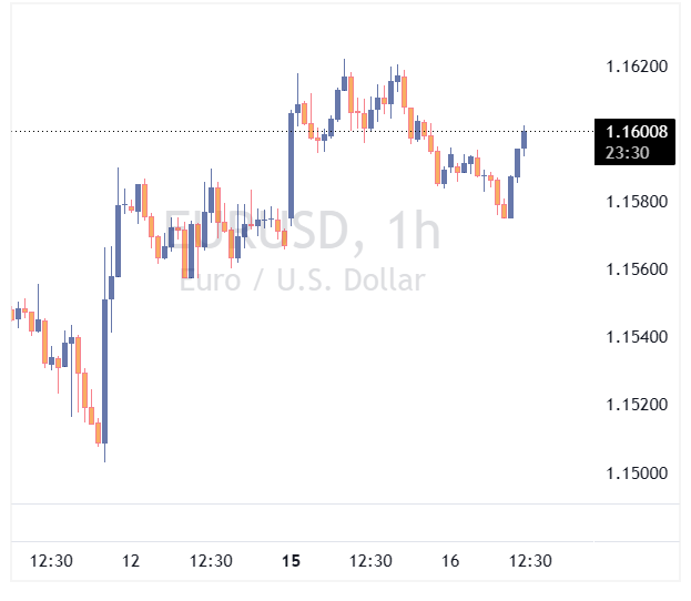 جفت ارز EURUSD