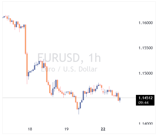 جفت ارز EURUSD