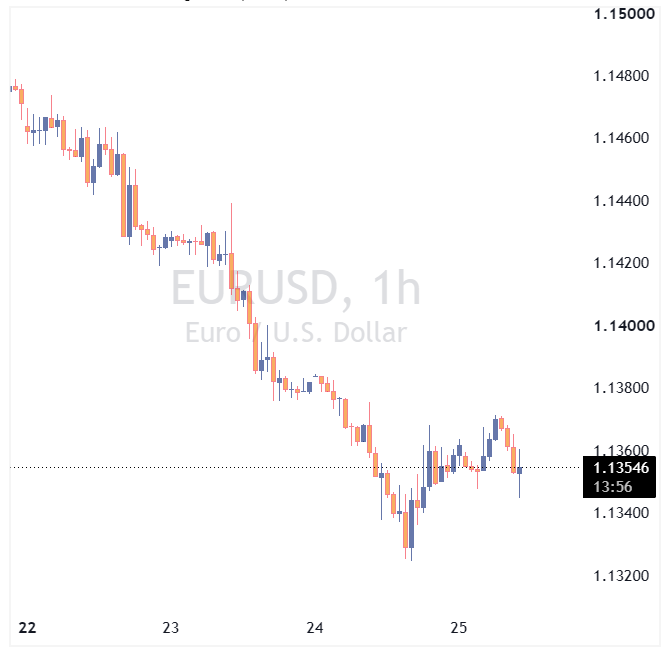 جفت ارز EURUSD