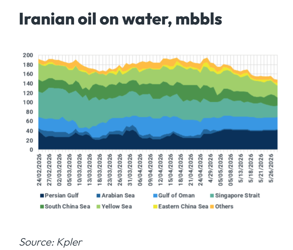 Iran Floating Storage